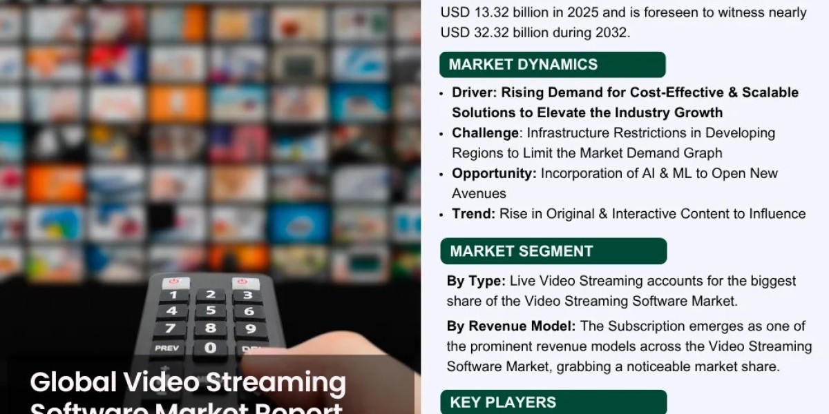 Global Video Streaming Software Market Report 2026-2032: Trends, Growth, and Forecast
