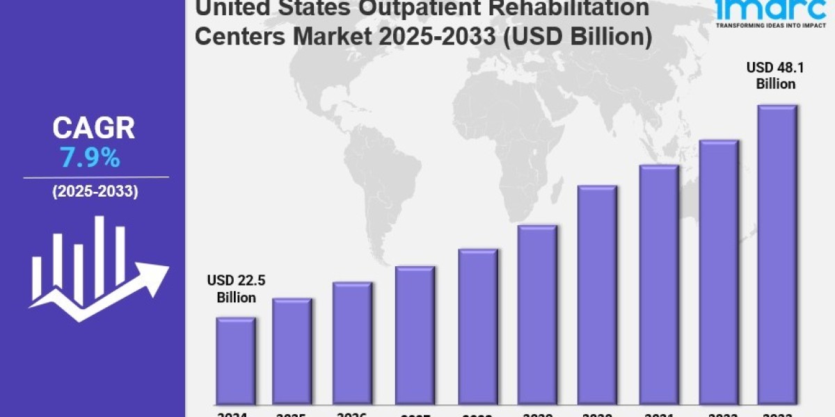 United States Outpatient Rehabilitation Centers Market Size, Share, In-Depth Analysis, Opportunity and Forecast 2025-203