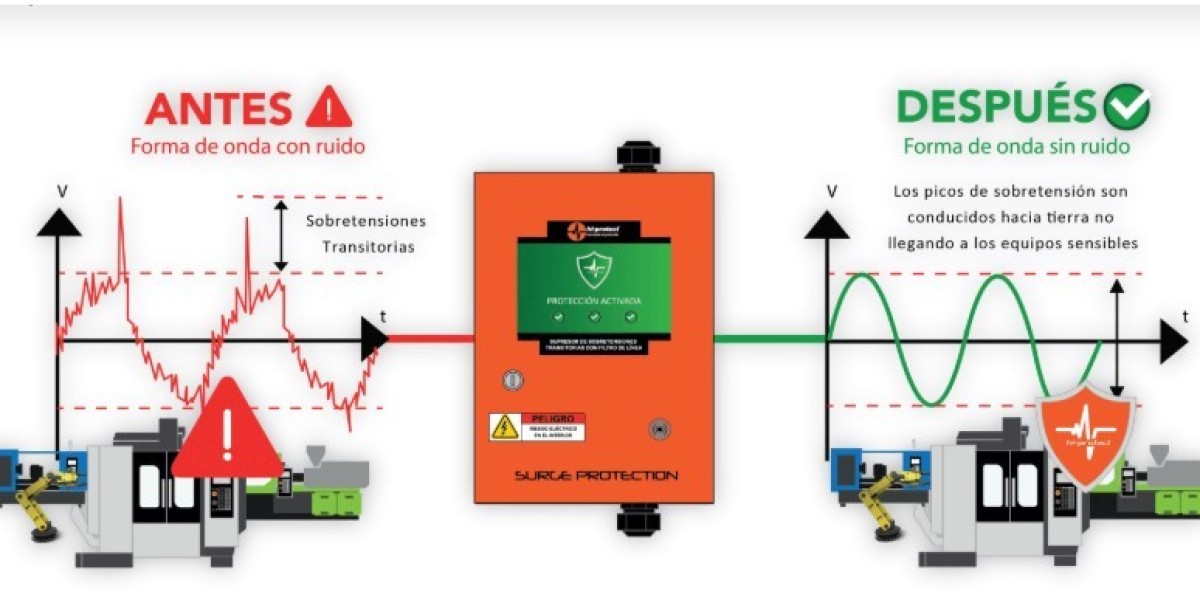 Descubre la excelencia en protección eléctrica con Hi-Protect