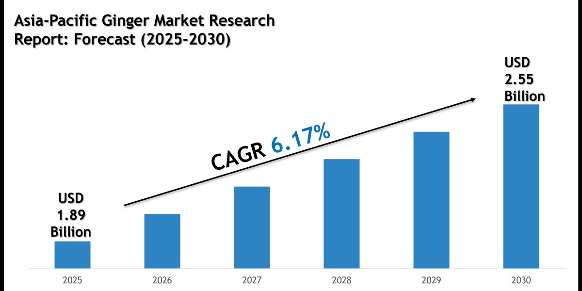 Asia-Pacific Ginger Market Forecast 2030: Key Players and Emerging Trends