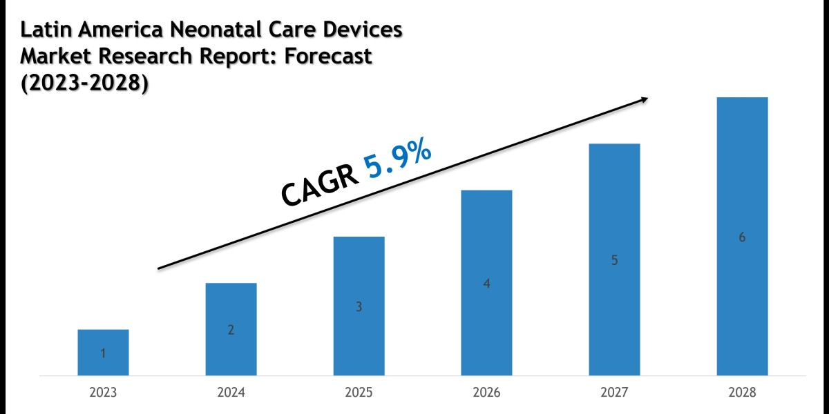 Latin America Neonatal Care Devices Market 2028: Executive Summary, Key Trends and Future Outlook