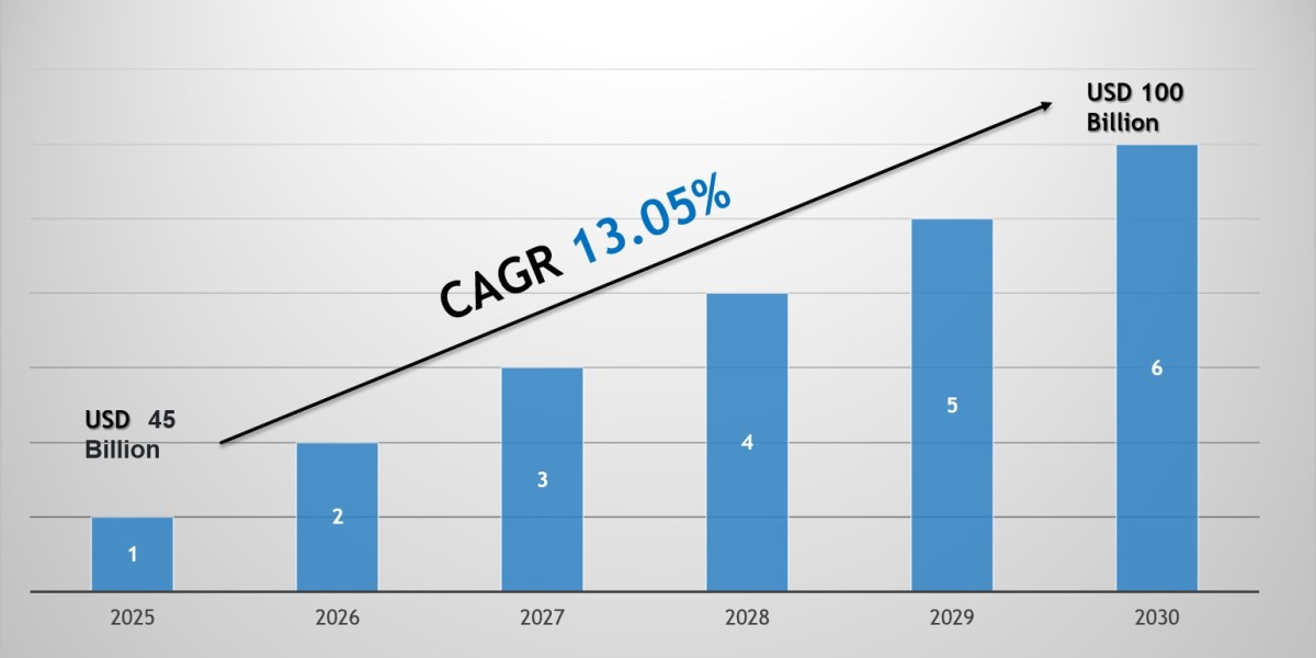 India Semiconductor Market Growth Trends, Volume Insights & Outlook 2030