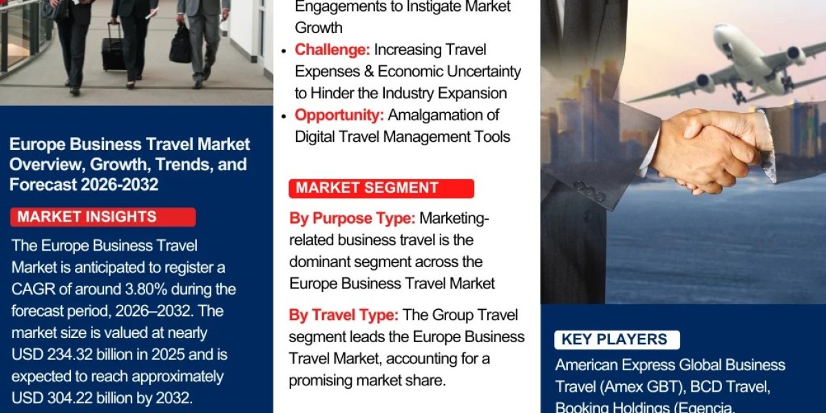 Europe Business Travel Market Report 2026-2032: Trends, Growth, and Forecast