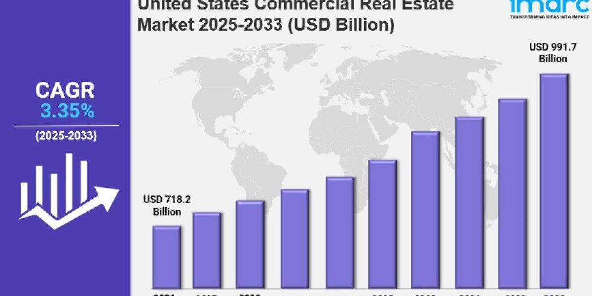 United States Commercial Real Estate Market Size, Share, Industry Overview, Latest Trends and Forecast 2025-2033