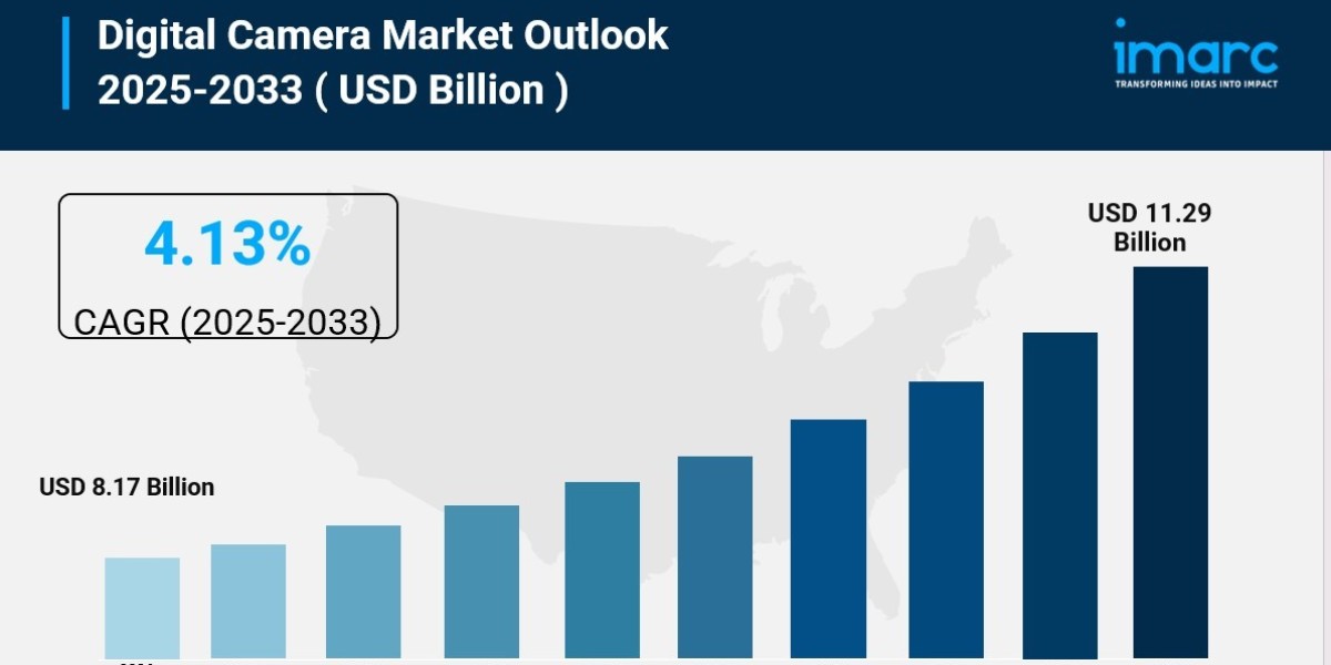 Digital Camera Market Size, Share, Growth, Demand and Forecast 2025-2033