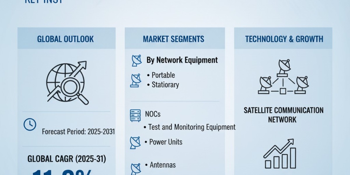 Satellite Ground Station Equipment Market
