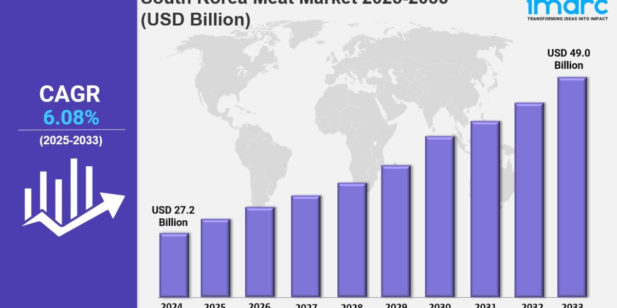 South Korea Meat Market Size, Share, Industry Overview, Trends and Forecast 2025-2033