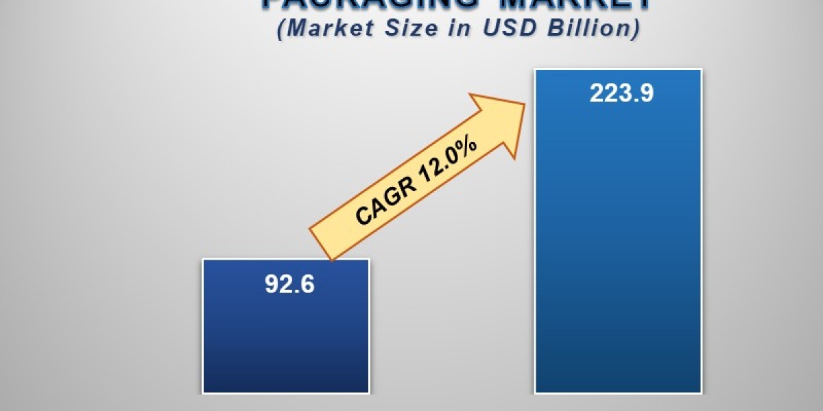 Sustainable Pharmaceutical Packaging Market: Innovations Driving a Greener Future