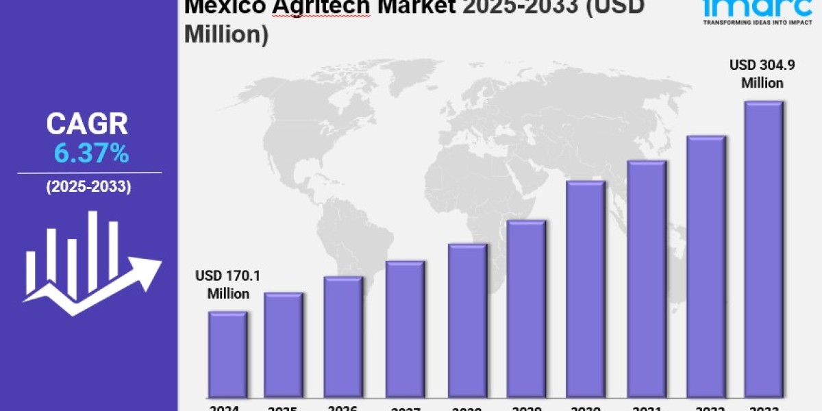 Mexico Agritech Market Outlook Trends, Growth Drivers & Key Statistics 2025-2033