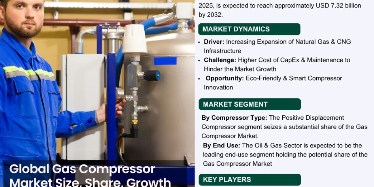 Global Gas Compressor Market Report 2026-2032: Trends, Growth, and Forecast Insights