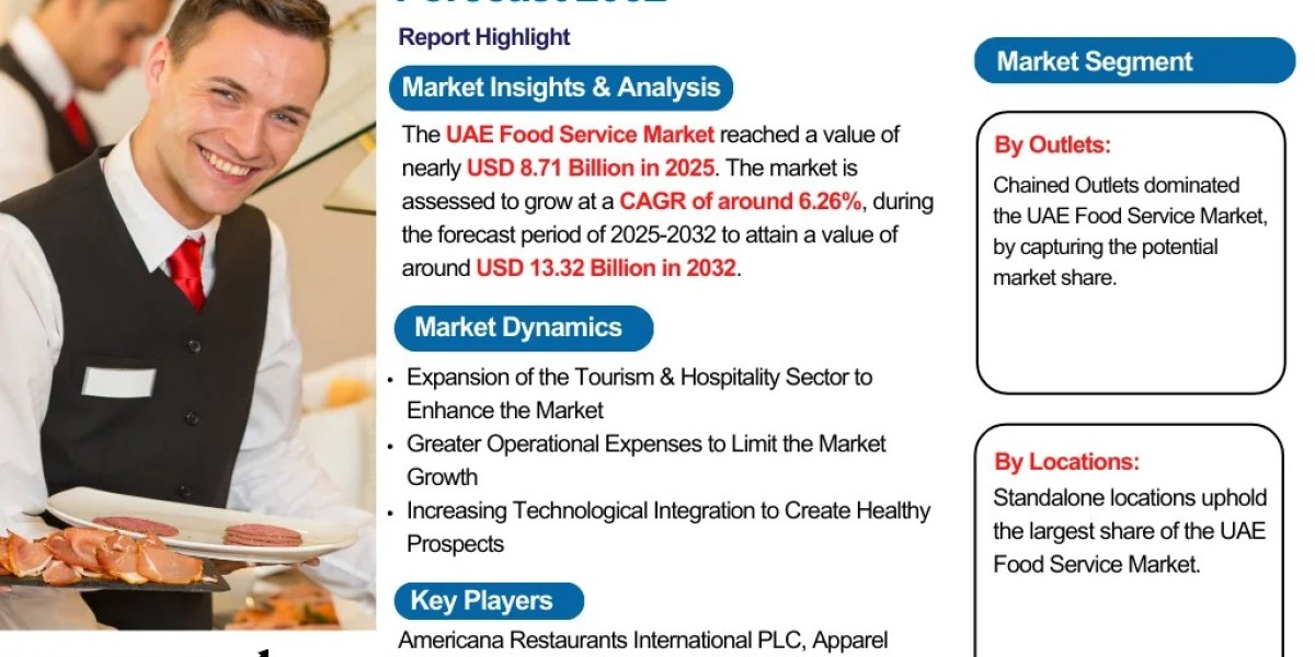 UAE Food Service Market 2025-2032: Trends, Growth Forecast, and Opportunities – The Report Cube