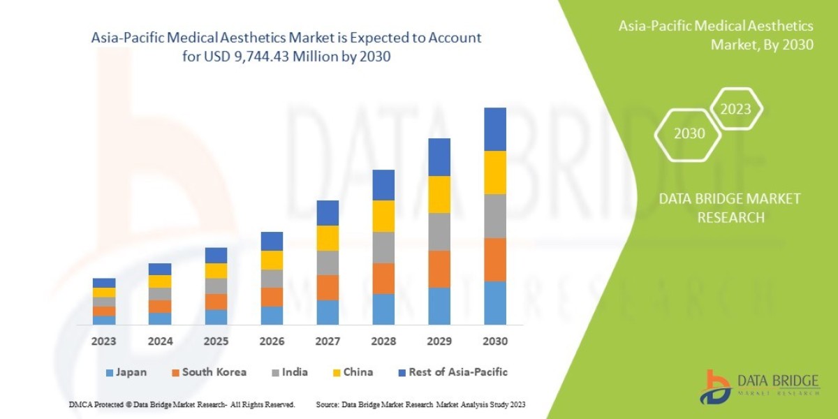 Waffles Market : Trends, Forecast, and Competitive Landscape 2025 –2032