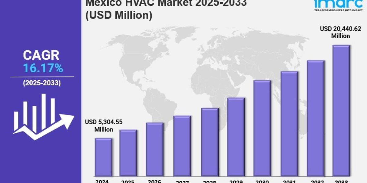 Mexico HVAC Market   Market Share, Size, In-Depth Analysis and Forecast 2025-2033