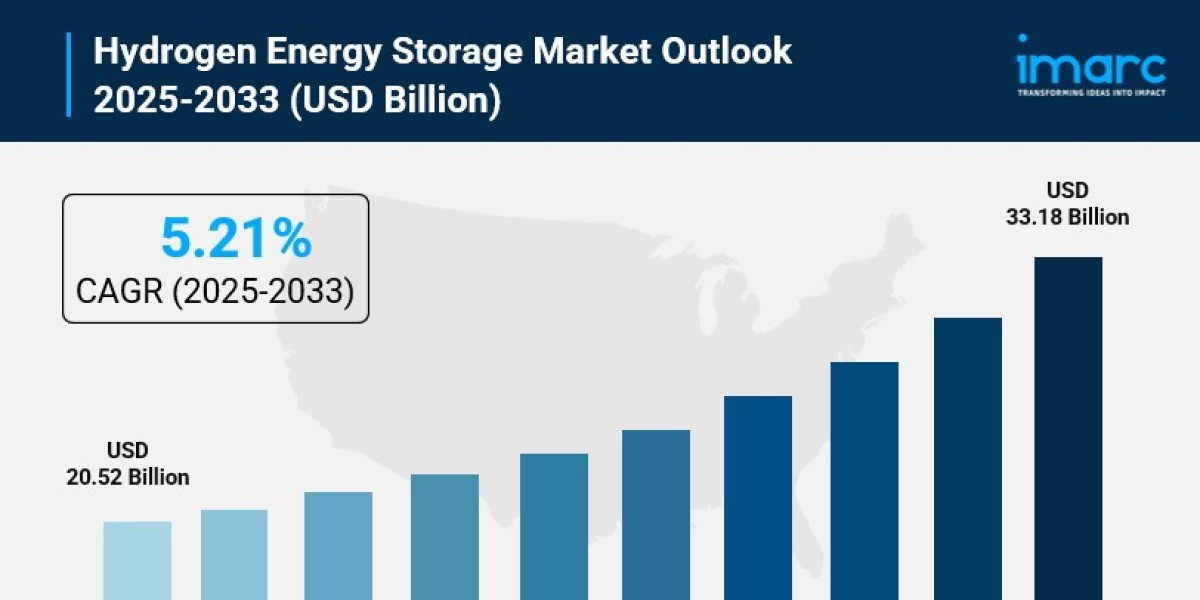 Hydrogen Energy Storage Market Size, Growth, Key Players, Trends and Forecast 2025-2033