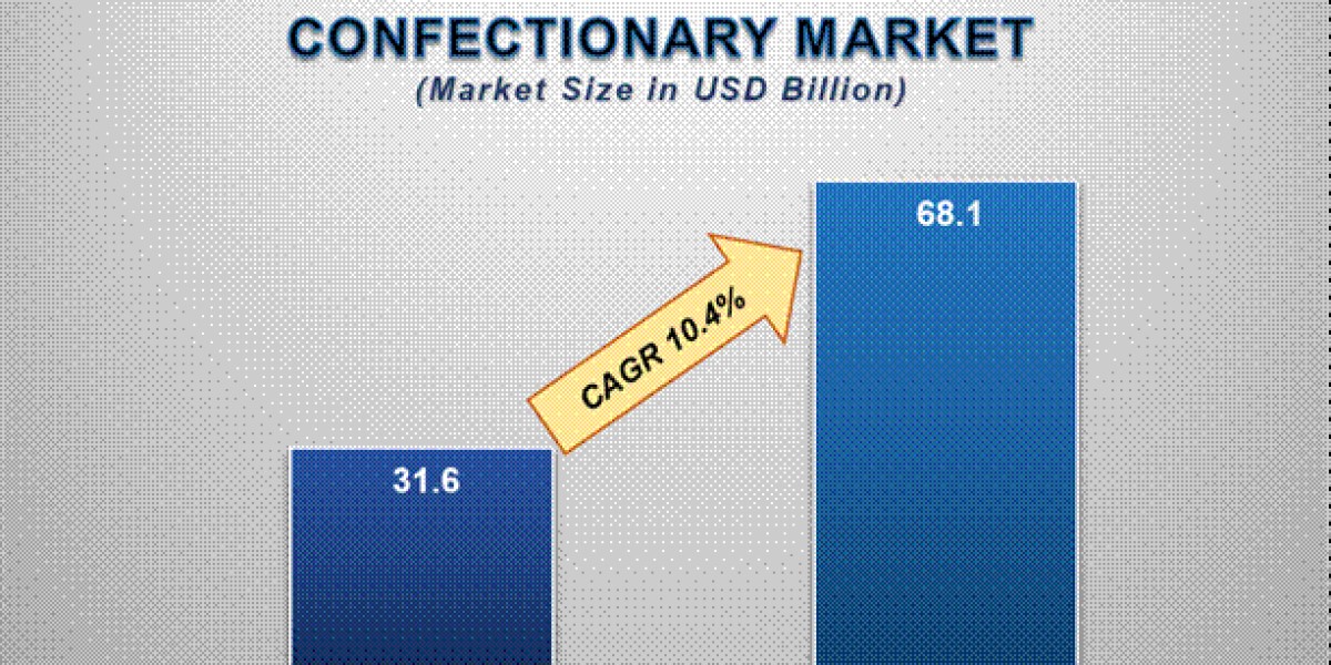 Premium Chocolate Trends: From Artisanal Craft to Global Market Growth