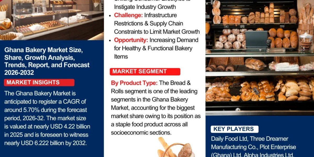 Ghana Bakery Market Report 2026-2032: Trends, Growth, and Forecast Analysis
