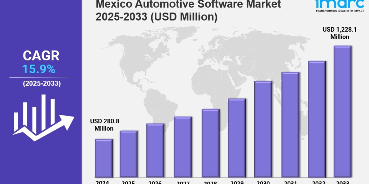 Mexico Automotive Software Market Size & Report 2033