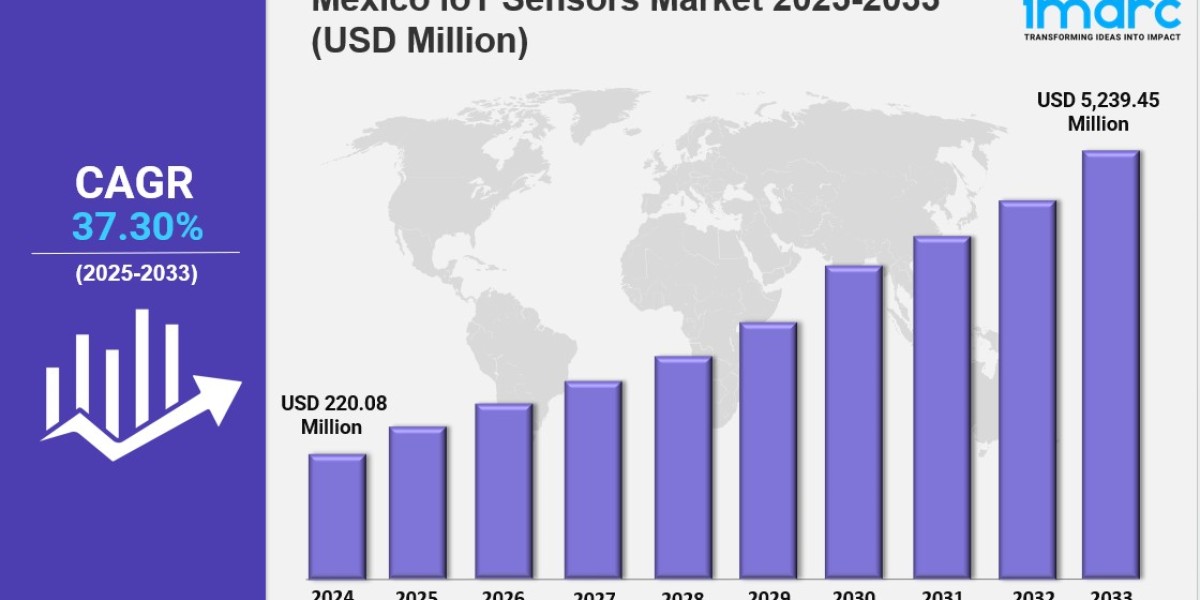 Mexico IoT Sensors Market Growth Forecast and Analysis 2025‑2033