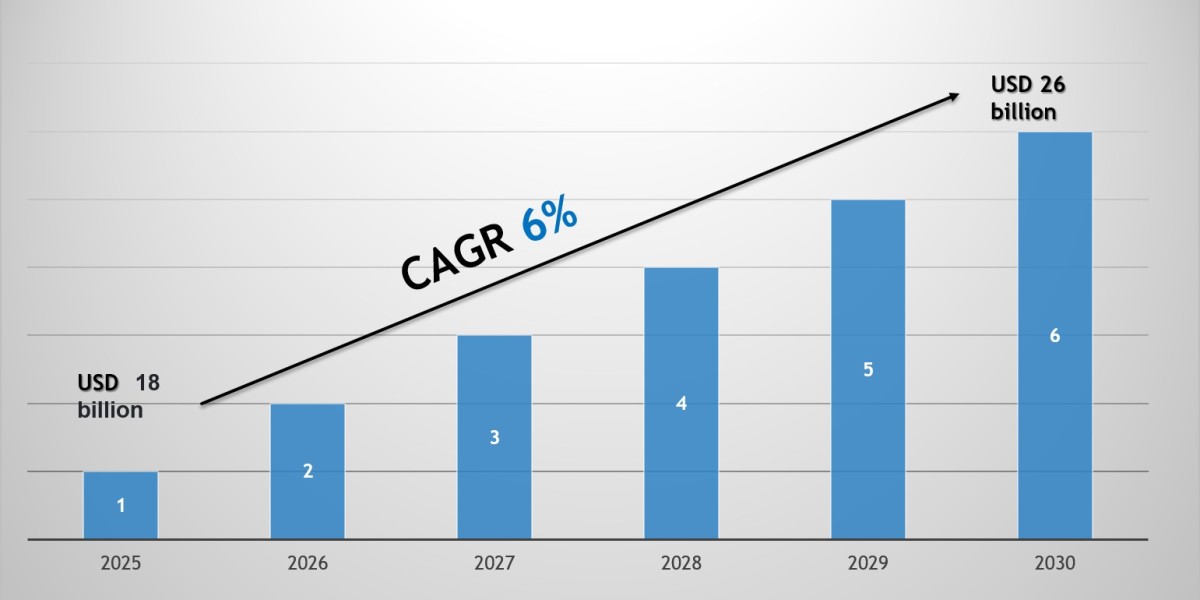 Short-Range Air Defense (SHORAD) System Market Share, Size & Competitive Landscape Report 2030