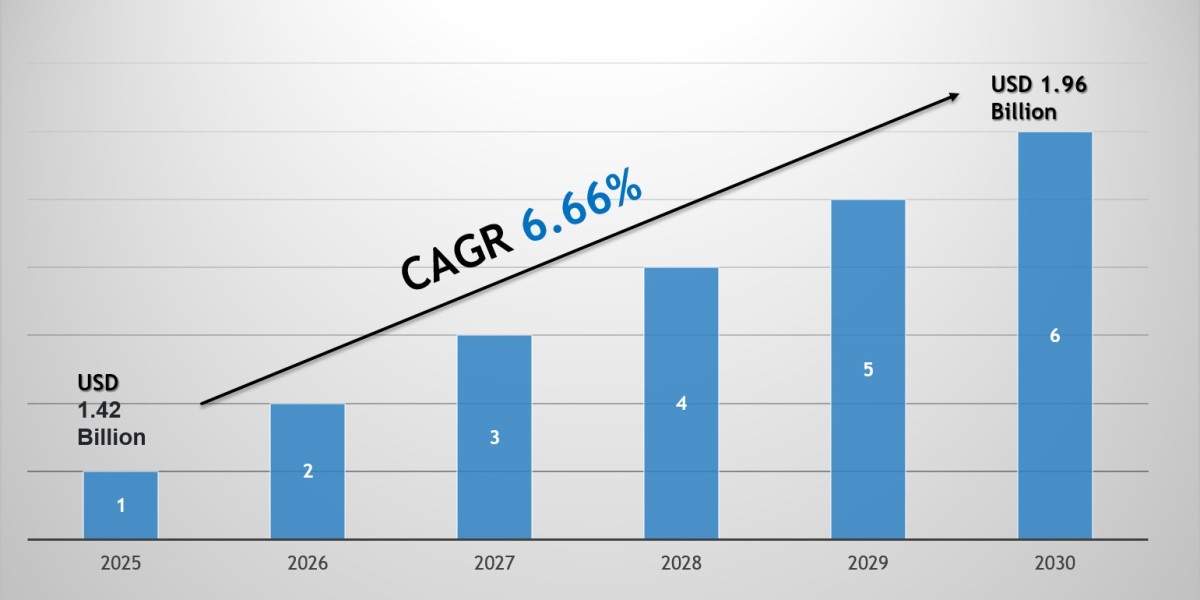 Medical Oxygen Concentrator Market Growth Trends, Volume Insights & Outlook 2030