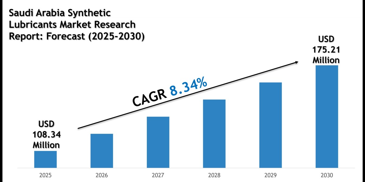 Saudi Arabia Synthetic Lubricants Market Share, Size and Competitive Landscape Report 2030