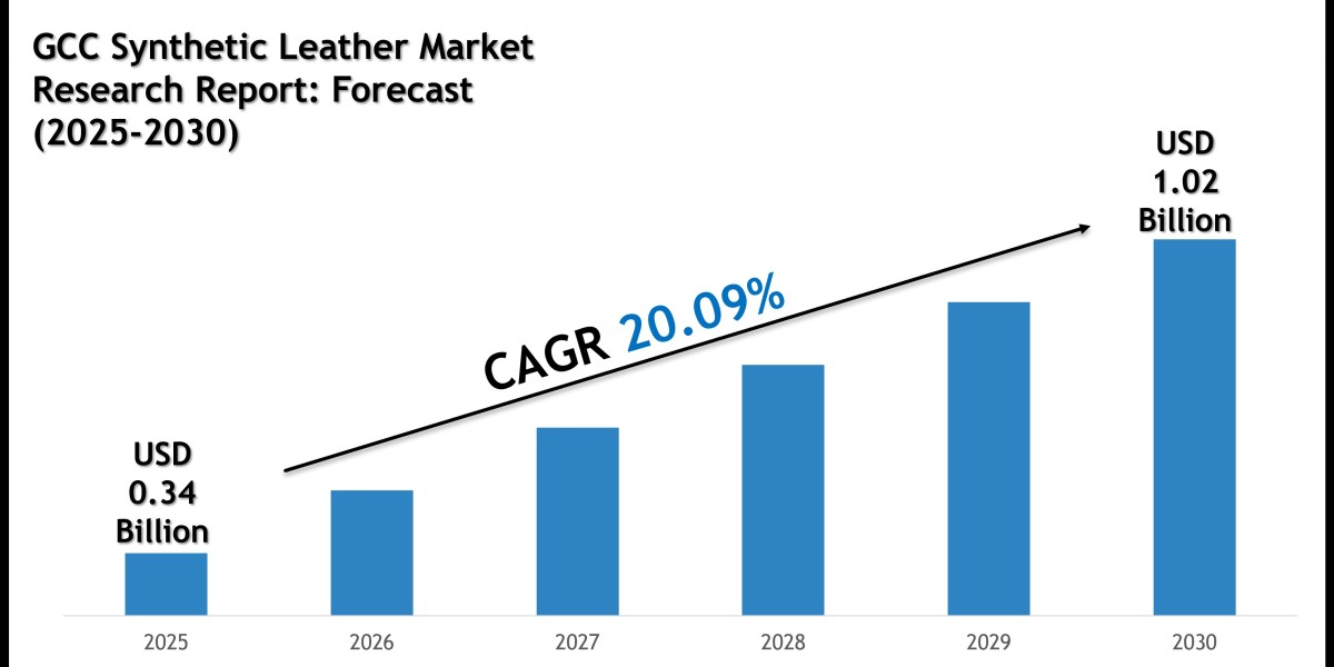 GCC Synthetic Leather Market Size, Share and Forecast Analysis to 2030