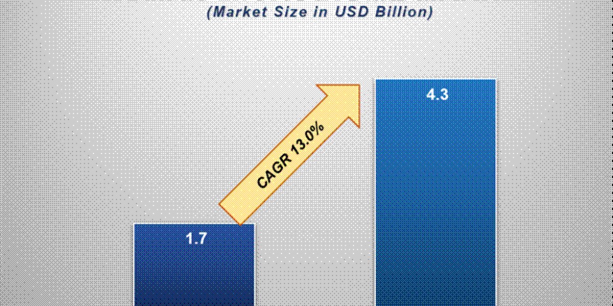 Human Microbiome Market Overview: Opportunities in Therapeutics, Diagnostics, and Research