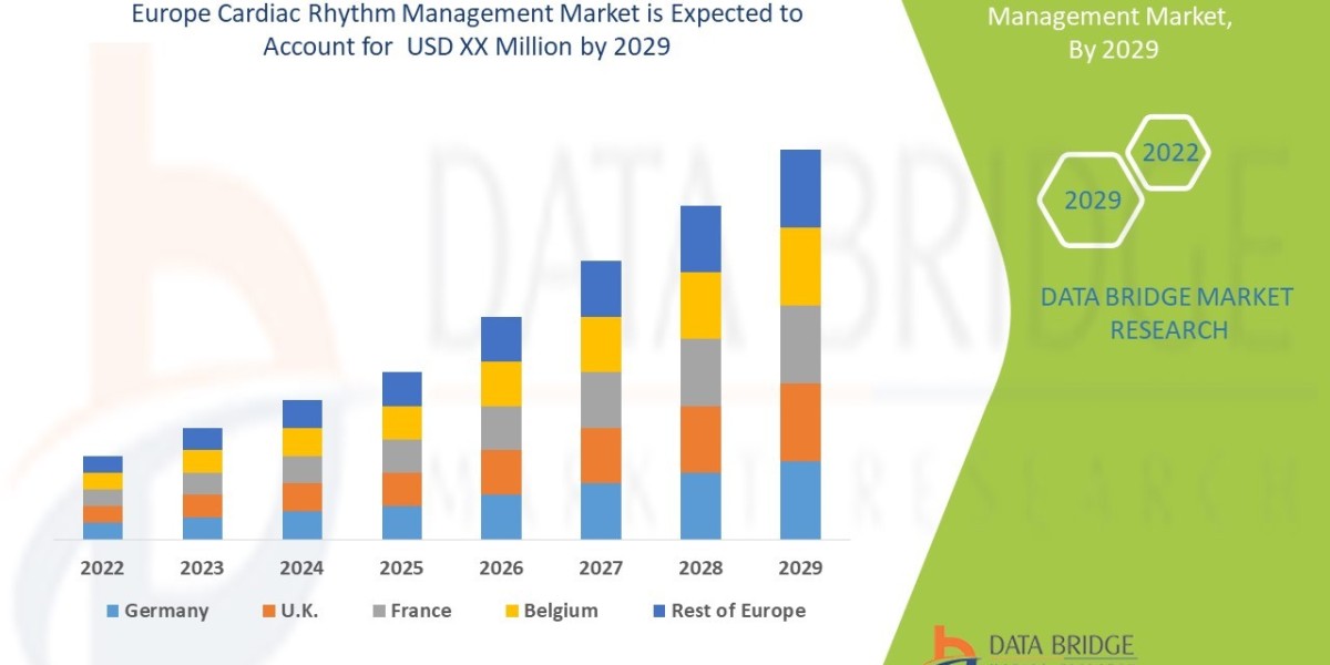 Europe Cardiac Rhythm Management Market : Size, Share, and Growth Opportunities 2025 –2032